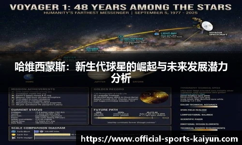 哈维西蒙斯：新生代球星的崛起与未来发展潜力分析